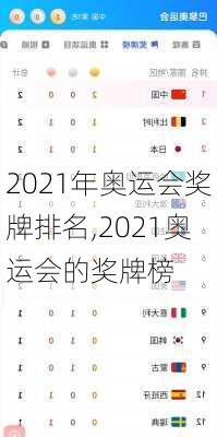 2021年奥运会奖牌排名,2021奥运会的奖牌榜