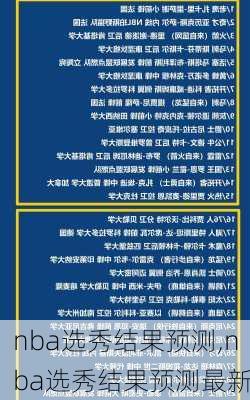 nba选秀结果预测,nba选秀结果预测最新