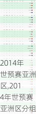 2014年世预赛亚洲区,2014年世预赛亚洲区分组