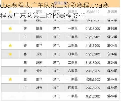 cba赛程表广东队第三阶段赛程,cba赛程表广东队第三阶段赛程安排