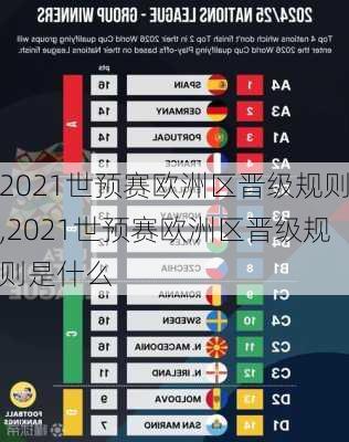 2021世预赛欧洲区晋级规则,2021世预赛欧洲区晋级规则是什么