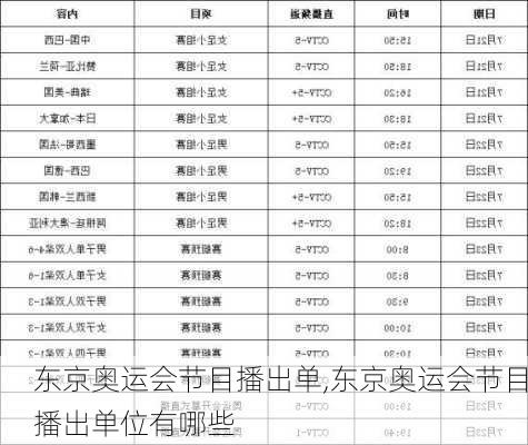 东京奥运会节目播出单,东京奥运会节目播出单位有哪些