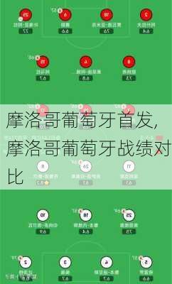 摩洛哥葡萄牙首发,摩洛哥葡萄牙战绩对比