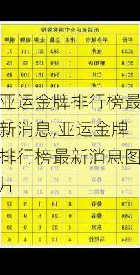 亚运金牌排行榜最新消息,亚运金牌排行榜最新消息图片