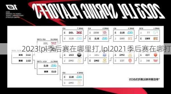 2023lpl季后赛在哪里打,lpl2021季后赛在哪打