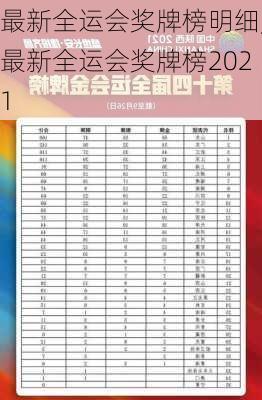 最新全运会奖牌榜明细,最新全运会奖牌榜2021