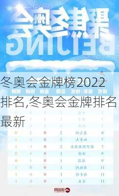 冬奥会金牌榜2022排名,冬奥会金牌排名最新