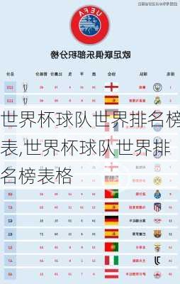 世界杯球队世界排名榜表,世界杯球队世界排名榜表格