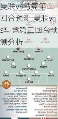 曼联vs马竞第二回合预测,曼联vs马竞第二回合预测分析