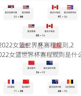 2022女篮世界杯赛程规则,2022女篮世界杯赛程规则是什么
