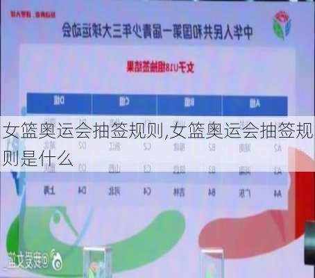 女篮奥运会抽签规则,女篮奥运会抽签规则是什么