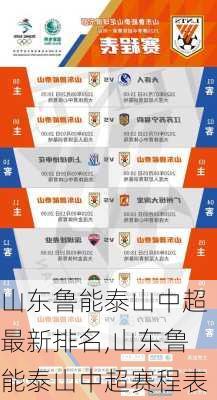 山东鲁能泰山中超最新排名,山东鲁能泰山中超赛程表