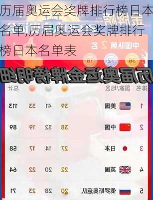 历届奥运会奖牌排行榜日本名单,历届奥运会奖牌排行榜日本名单表