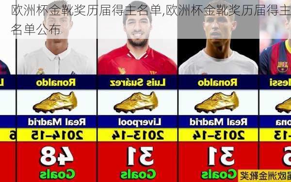 欧洲杯金靴奖历届得主名单,欧洲杯金靴奖历届得主名单公布