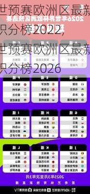 世预赛欧洲区最新积分榜2022,世预赛欧洲区最新积分榜2026