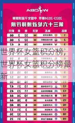 世界杯女篮积分榜,世界杯女篮积分榜最新