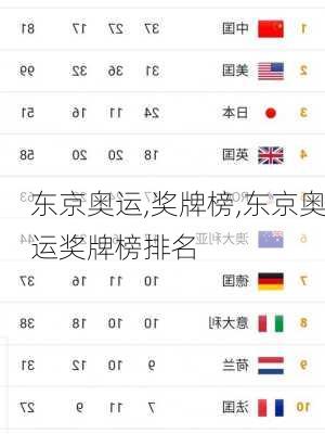 东京奥运,奖牌榜,东京奥运奖牌榜排名