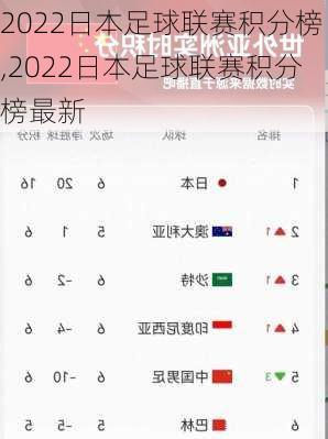 2022日本足球联赛积分榜,2022日本足球联赛积分榜最新