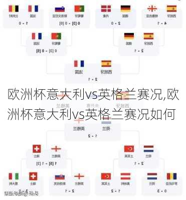 欧洲杯意大利vs英格兰赛况,欧洲杯意大利vs英格兰赛况如何