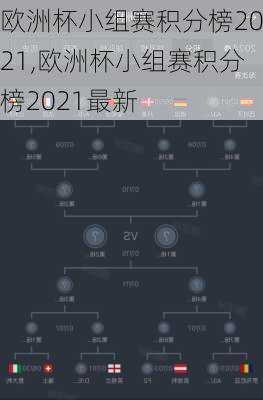 欧洲杯小组赛积分榜2021,欧洲杯小组赛积分榜2021最新