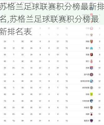 苏格兰足球联赛积分榜最新排名,苏格兰足球联赛积分榜最新排名表