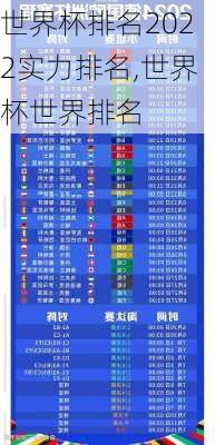 世界杯排名2022实力排名,世界杯世界排名