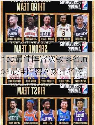 nba最佳阵容次数排名,nba最佳阵容次数排名榜