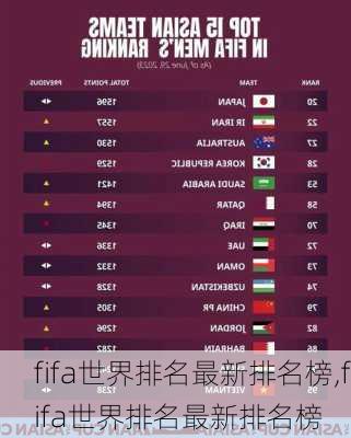 fifa世界排名最新排名榜,fifa世界排名最新排名榜