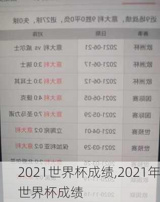 2021世界杯成绩,2021年世界杯成绩