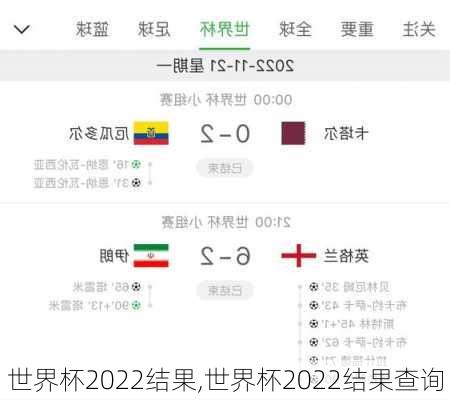 世界杯2022结果,世界杯2022结果查询