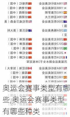 奥运会赛事类型有哪些,奥运会赛事类型有哪些种类