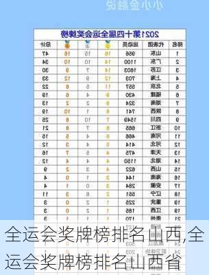 全运会奖牌榜排名山西,全运会奖牌榜排名山西省