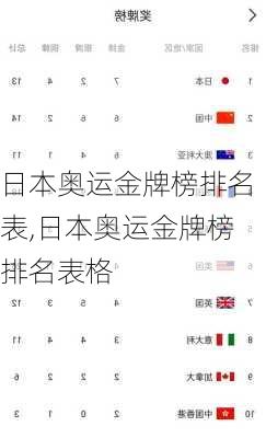日本奥运金牌榜排名表,日本奥运金牌榜排名表格