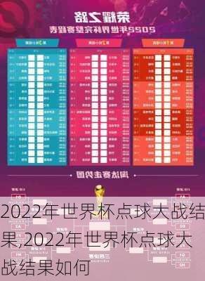 2022年世界杯点球大战结果,2022年世界杯点球大战结果如何