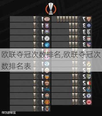 欧联夺冠次数排名,欧联夺冠次数排名表