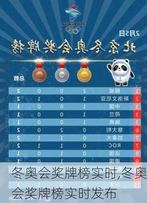 冬奥会奖牌榜实时,冬奥会奖牌榜实时发布