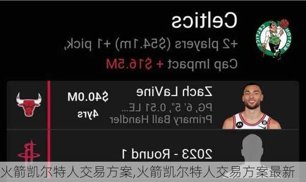 火箭凯尔特人交易方案,火箭凯尔特人交易方案最新