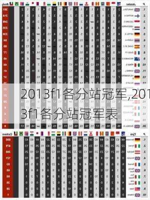 2013f1各分站冠军,2013f1各分站冠军表