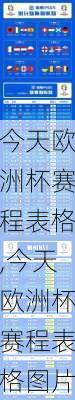 今天欧洲杯赛程表格,今天欧洲杯赛程表格图片