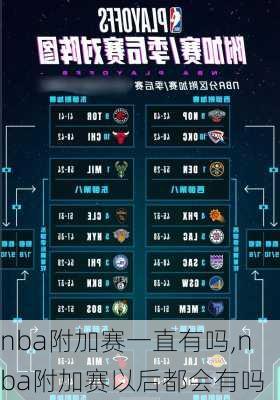 nba附加赛一直有吗,nba附加赛以后都会有吗