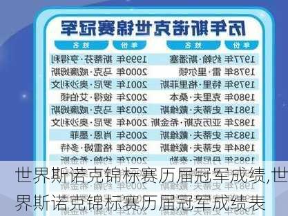 世界斯诺克锦标赛历届冠军成绩,世界斯诺克锦标赛历届冠军成绩表