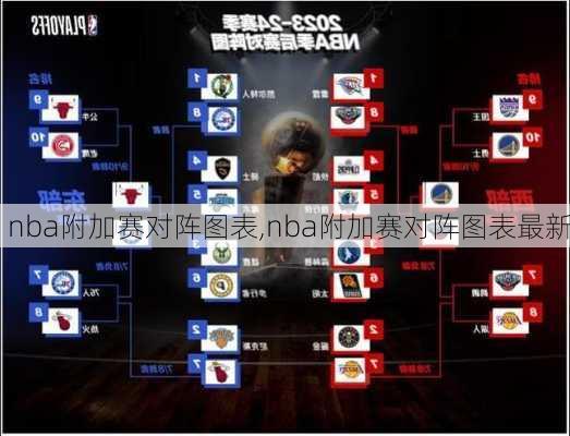 nba附加赛对阵图表,nba附加赛对阵图表最新