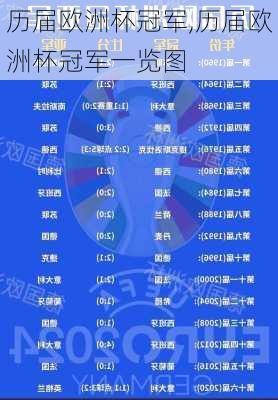历届欧洲杯冠军,历届欧洲杯冠军一览图