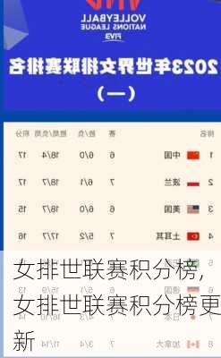 女排世联赛积分榜,女排世联赛积分榜更新