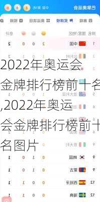 2022年奥运会金牌排行榜前十名,2022年奥运会金牌排行榜前十名图片