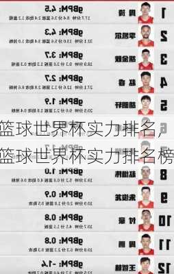 篮球世界杯实力排名,篮球世界杯实力排名榜
