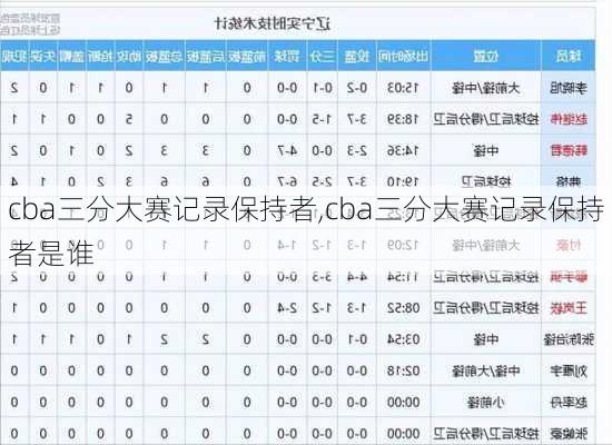cba三分大赛记录保持者,cba三分大赛记录保持者是谁
