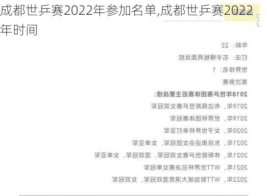 成都世乒赛2022年参加名单,成都世乒赛2022年时间