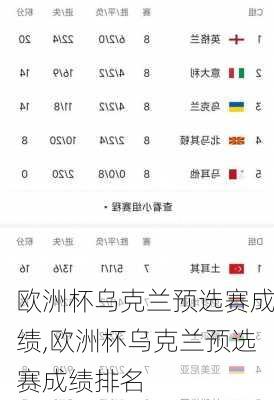 欧洲杯乌克兰预选赛成绩,欧洲杯乌克兰预选赛成绩排名