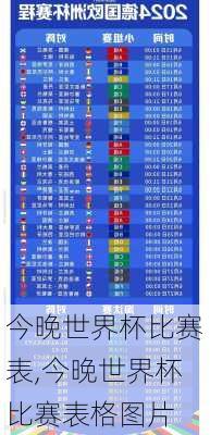 今晚世界杯比赛表,今晚世界杯比赛表格图片
